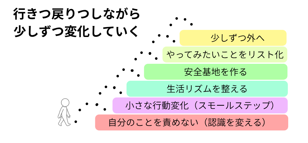 外出へのスモールステップ