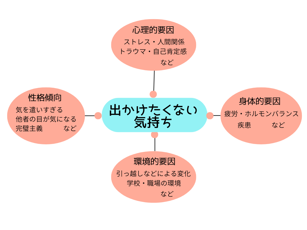出かけたくない気持ちに影響する要因